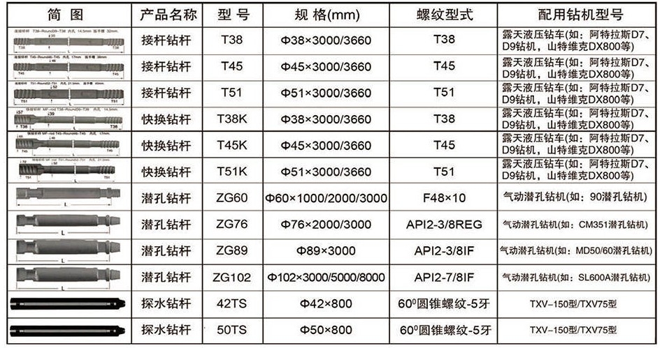 鑿巖鉆車用鉆桿系列-詳情_03