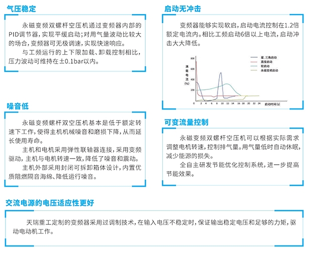 性能特點(diǎn)